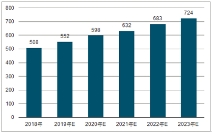 乃东2023年中国无纺布行业全景图谱